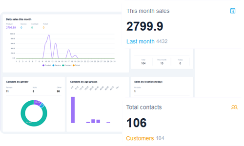 Informative dashboard